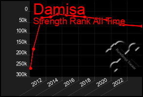 Total Graph of Damisa