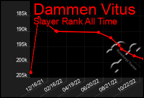 Total Graph of Dammen Vitus