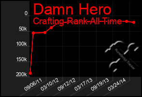 Total Graph of Damn Hero