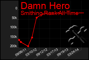 Total Graph of Damn Hero