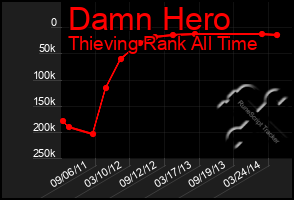 Total Graph of Damn Hero