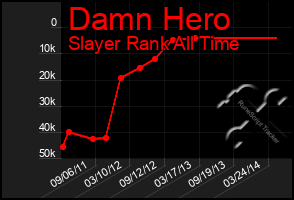 Total Graph of Damn Hero