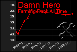 Total Graph of Damn Hero