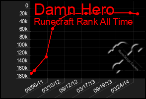 Total Graph of Damn Hero