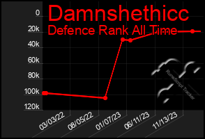 Total Graph of Damnshethicc