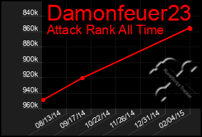 Total Graph of Damonfeuer23