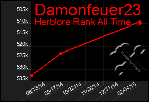 Total Graph of Damonfeuer23