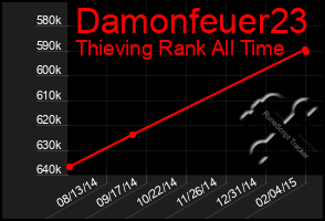 Total Graph of Damonfeuer23