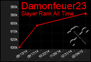 Total Graph of Damonfeuer23