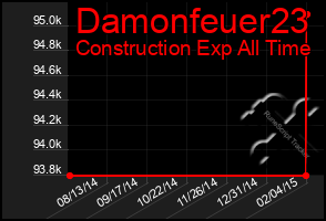 Total Graph of Damonfeuer23