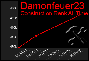 Total Graph of Damonfeuer23