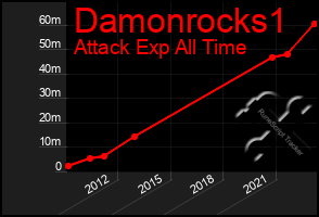 Total Graph of Damonrocks1