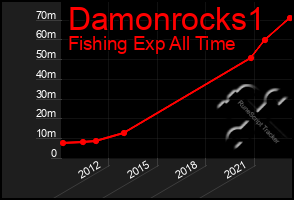 Total Graph of Damonrocks1