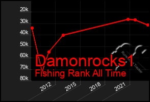 Total Graph of Damonrocks1
