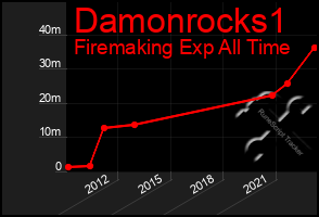Total Graph of Damonrocks1
