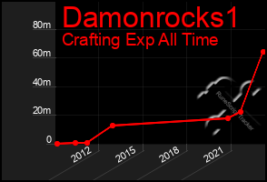Total Graph of Damonrocks1