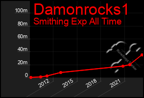 Total Graph of Damonrocks1