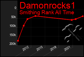Total Graph of Damonrocks1