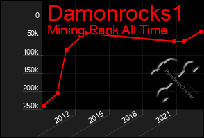 Total Graph of Damonrocks1