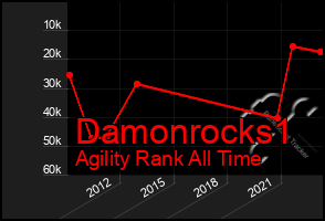 Total Graph of Damonrocks1