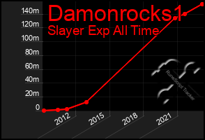 Total Graph of Damonrocks1