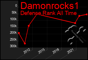 Total Graph of Damonrocks1