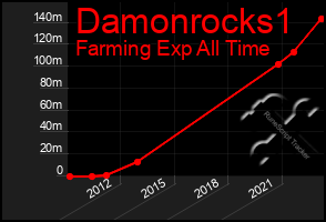 Total Graph of Damonrocks1