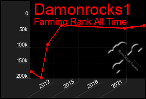 Total Graph of Damonrocks1