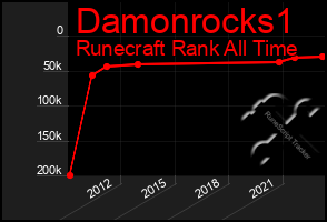 Total Graph of Damonrocks1
