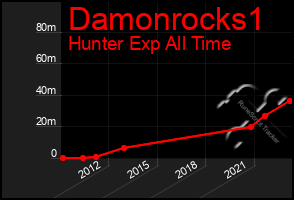 Total Graph of Damonrocks1