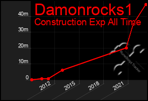 Total Graph of Damonrocks1