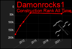 Total Graph of Damonrocks1