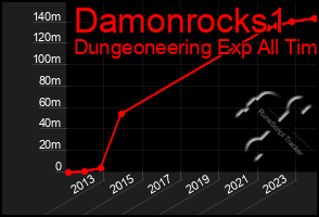 Total Graph of Damonrocks1