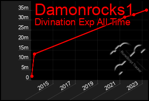 Total Graph of Damonrocks1
