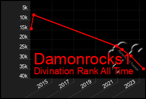 Total Graph of Damonrocks1