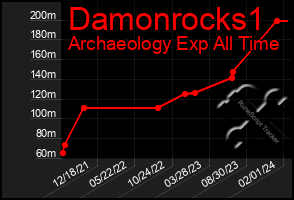 Total Graph of Damonrocks1