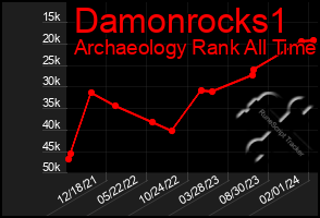 Total Graph of Damonrocks1