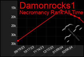 Total Graph of Damonrocks1