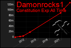 Total Graph of Damonrocks1