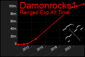 Total Graph of Damonrocks1