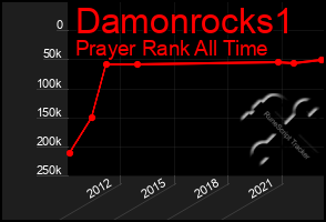Total Graph of Damonrocks1