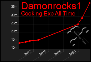 Total Graph of Damonrocks1