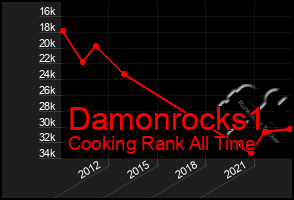 Total Graph of Damonrocks1