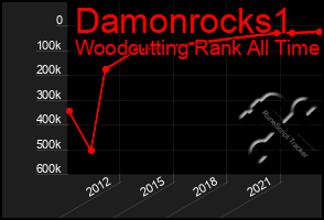Total Graph of Damonrocks1
