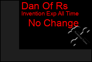 Total Graph of Dan Of Rs