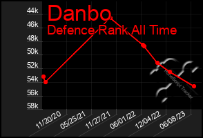 Total Graph of Danbo