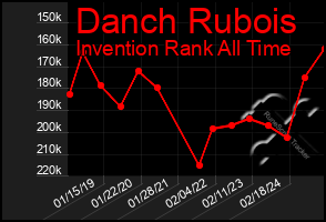 Total Graph of Danch Rubois