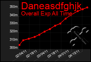Total Graph of Daneasdfghjk