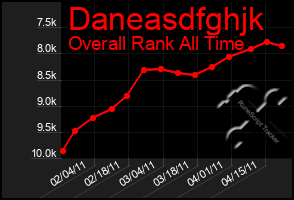 Total Graph of Daneasdfghjk