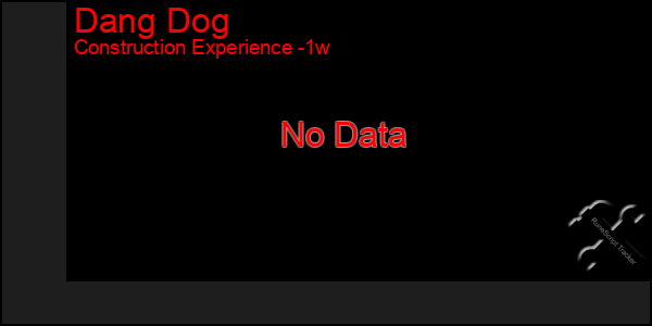 Last 7 Days Graph of Dang Dog